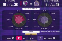 华体会体育-大阪樱花与广岛三箭将在激烈对抗中迎来一场对决