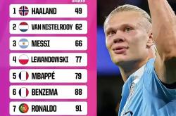 华体会登录-韩国鏖战马德里竞技，哈兰德高光表现的简单介绍