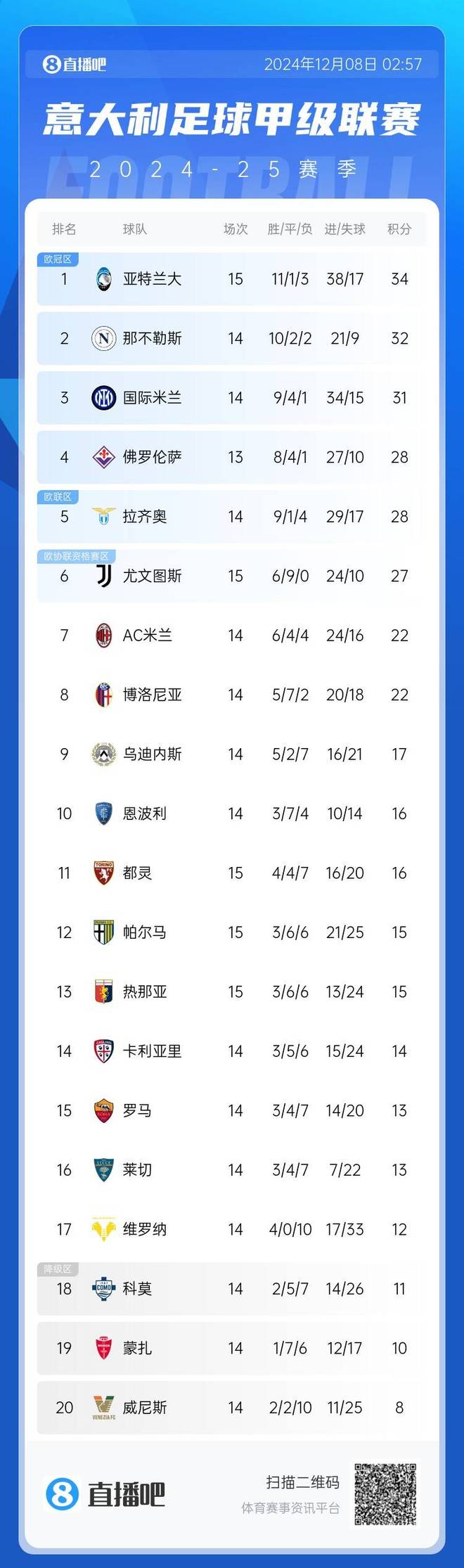 关于尤文图斯取得重要胜利，高居积分榜榜首的信息