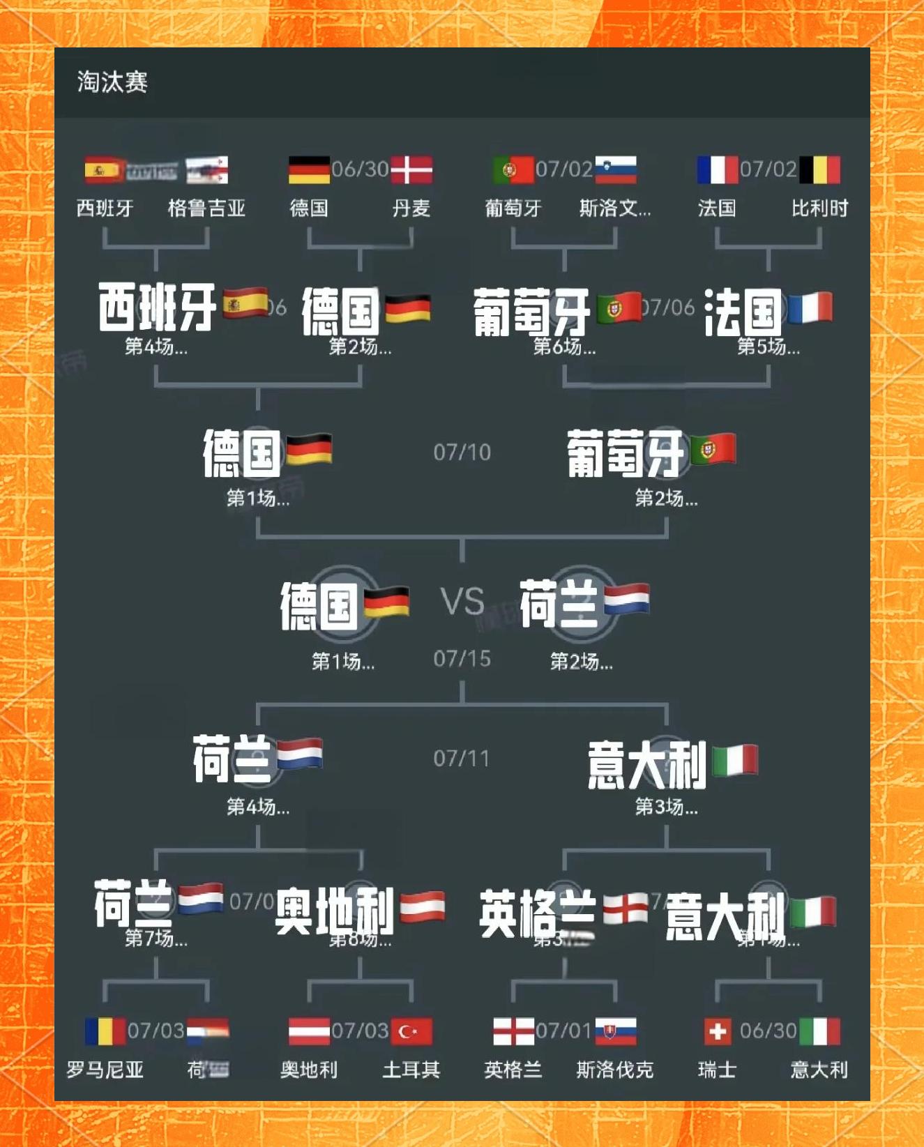 克罗地亚迎战荷兰，实力对比