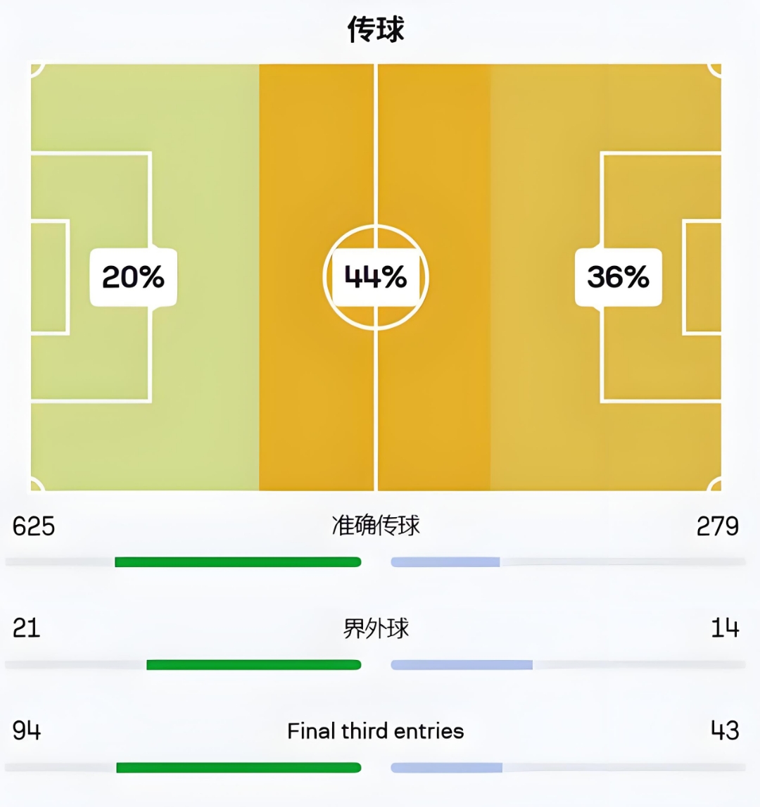 拜仁慕尼黑锋线火力全开，轻松晋级